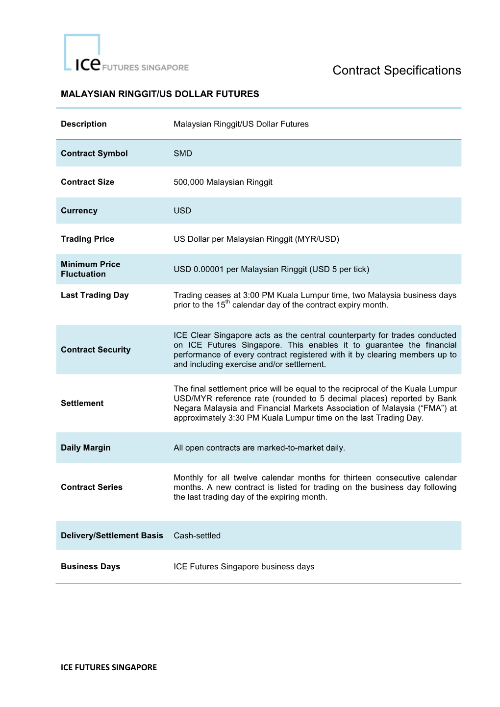 Contract Specifications