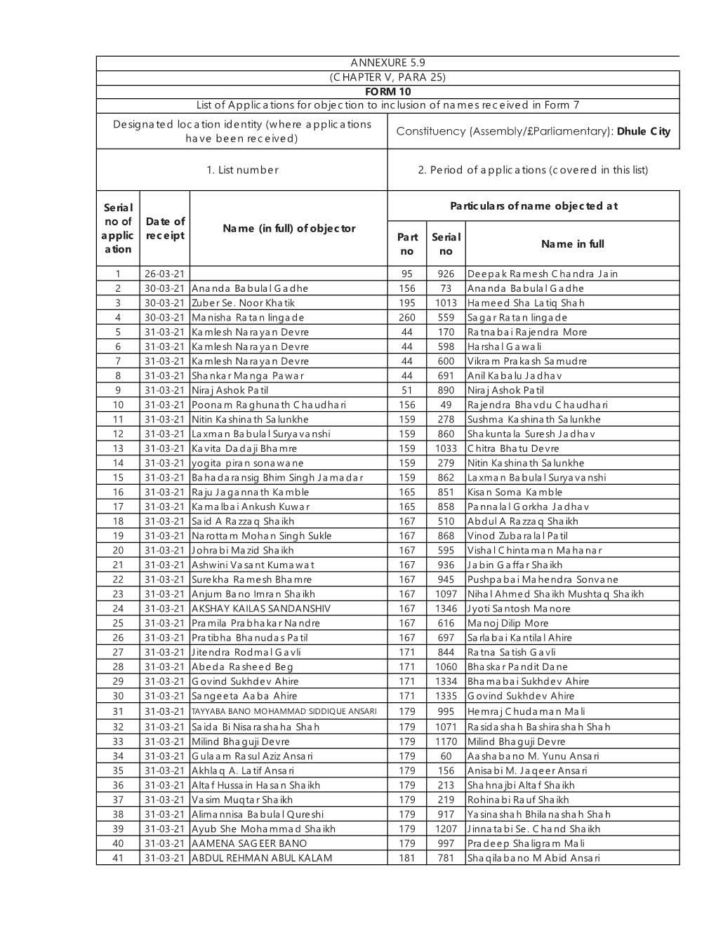 (CHAPTER V, PARA 25) FORM 10 List of Applications for Objection To