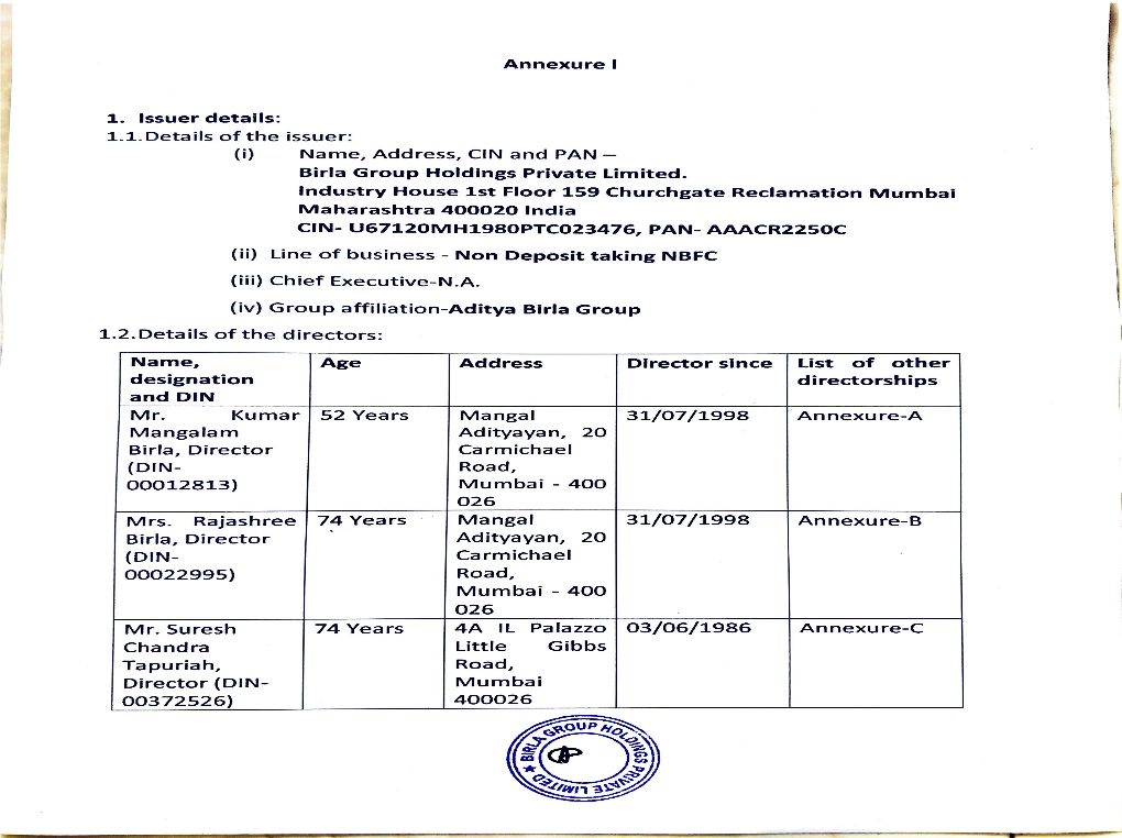 Mr. Pradeep 77 Years C1 Ananta Dr 08/01/1987 Annexure- D Kumar Jajodia, Rajabali Patel Director, (DIN- Road Breach 00376220) Candy Mumbai 400026