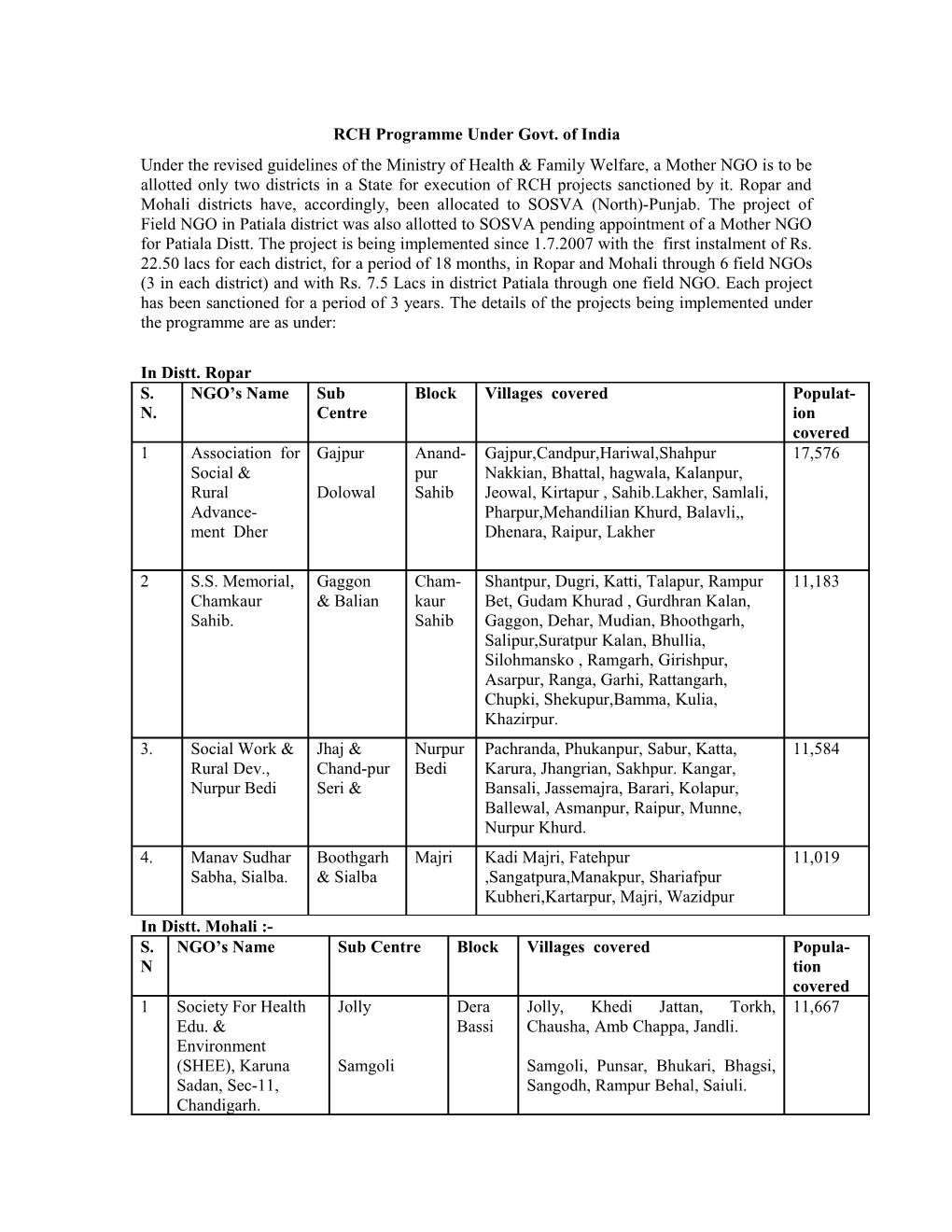 RCH Programme Under Govt. of India