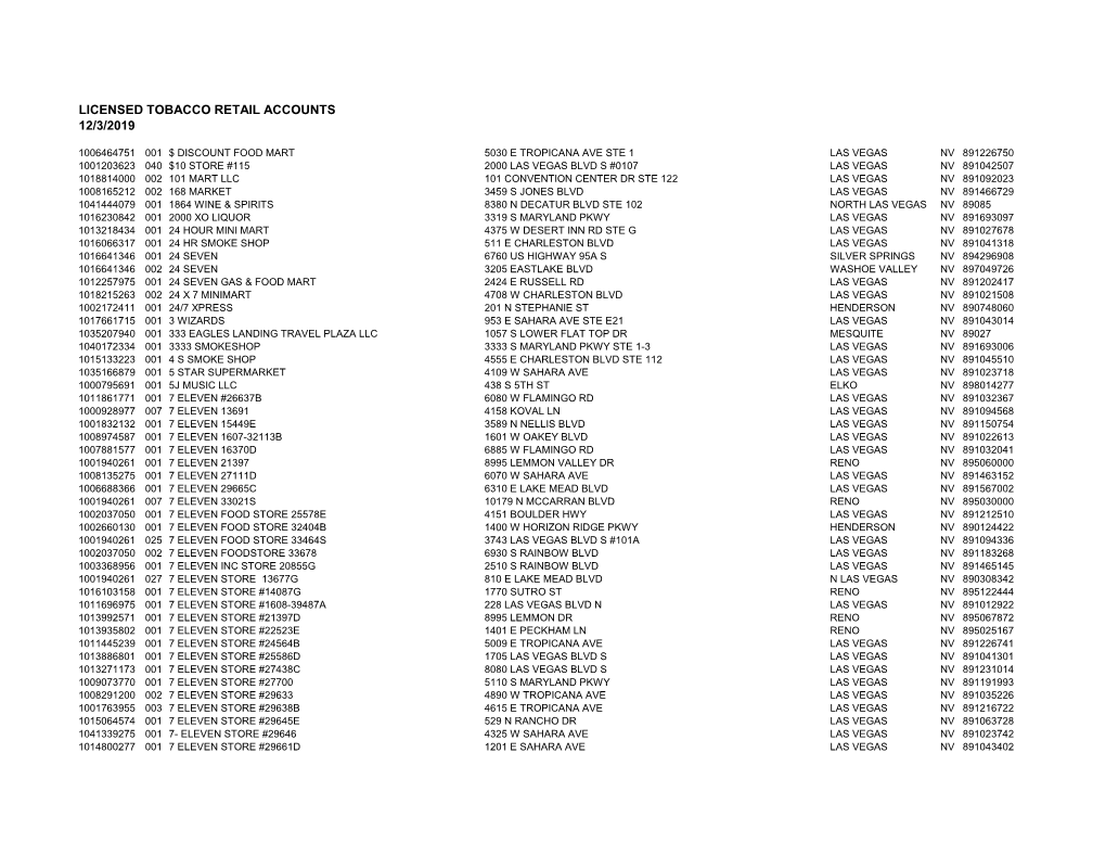 Licensed Tobacco Retail Accounts 12/3/2019