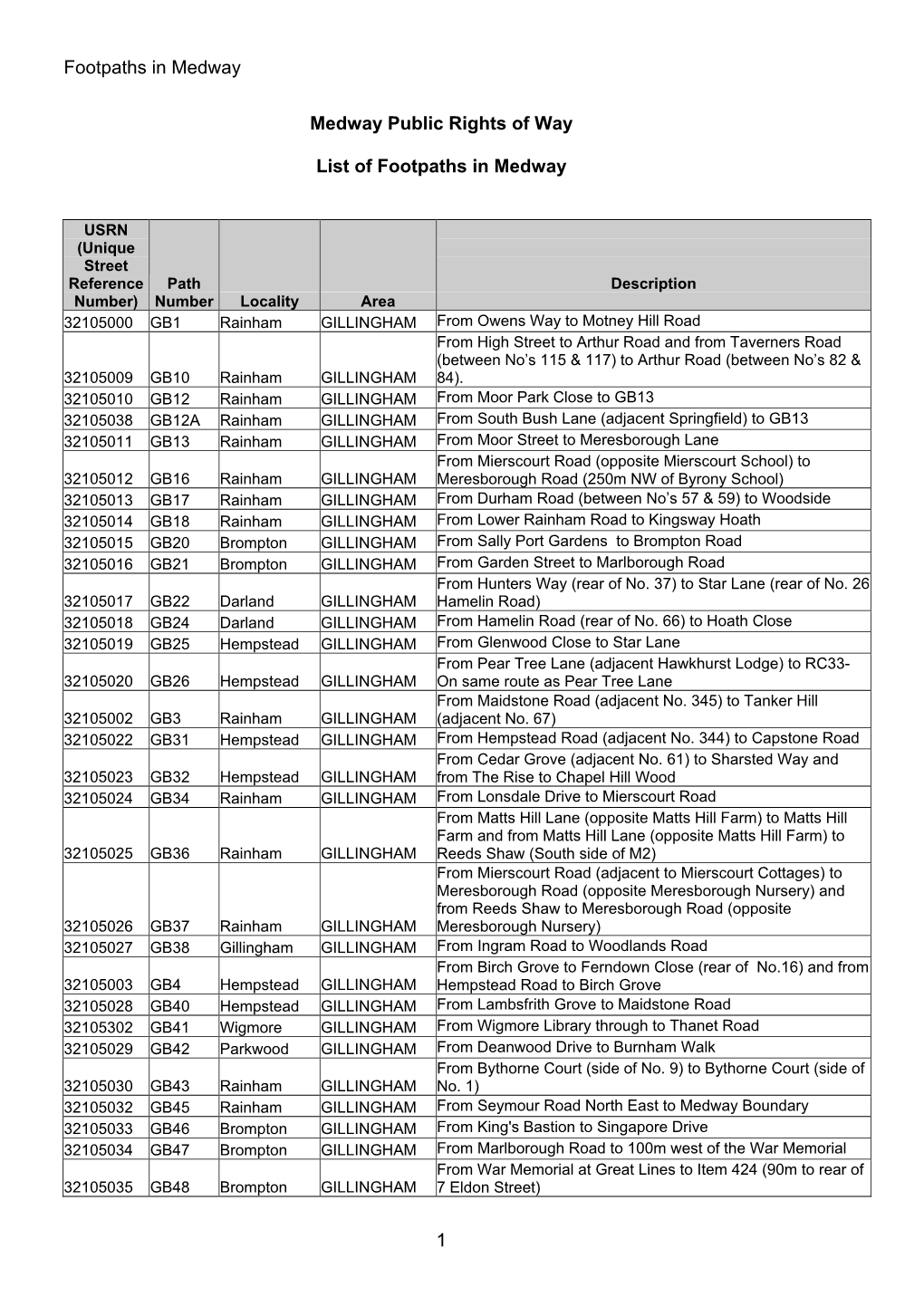 Download Public Rights of Way (Footpaths)