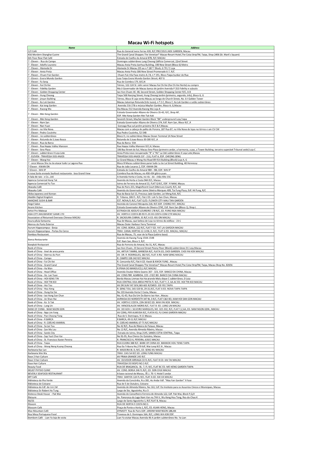 Macau Wi-Fi Hotspots