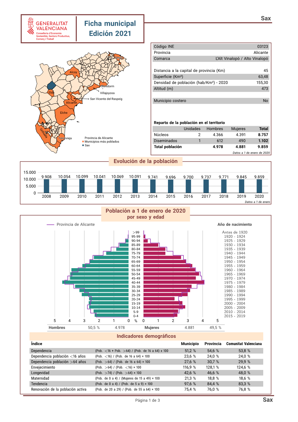 Ficha Municipal Edici´On