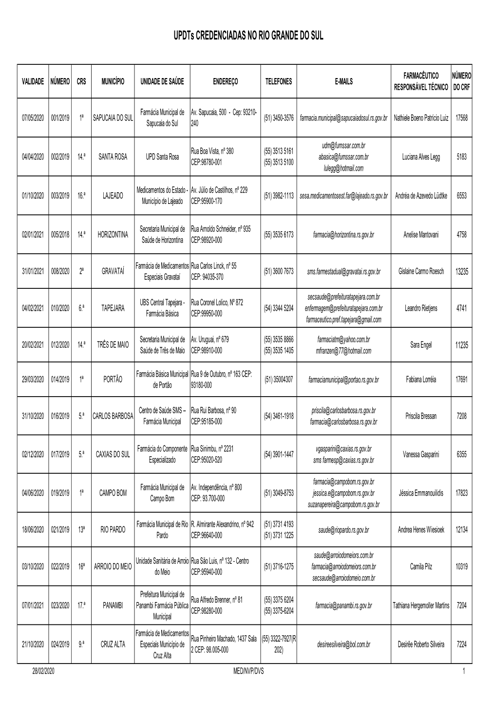 Upds Compilado