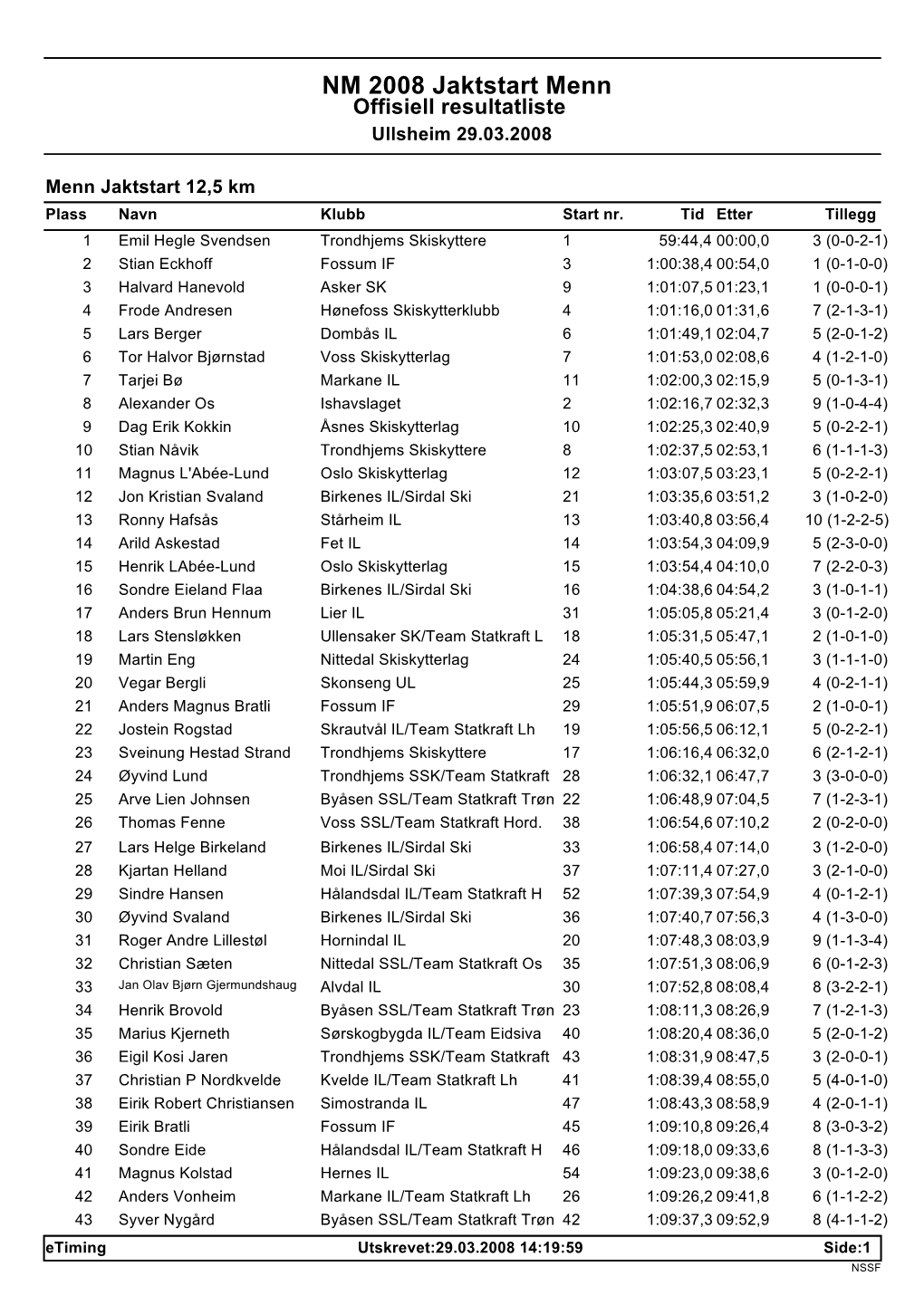 NM 2008 Jaktstart Menn Offisiell Resultatliste Ullsheim 29.03.2008