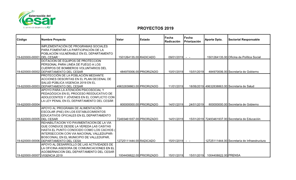 Proyectos De Inversión Vigencia 2019