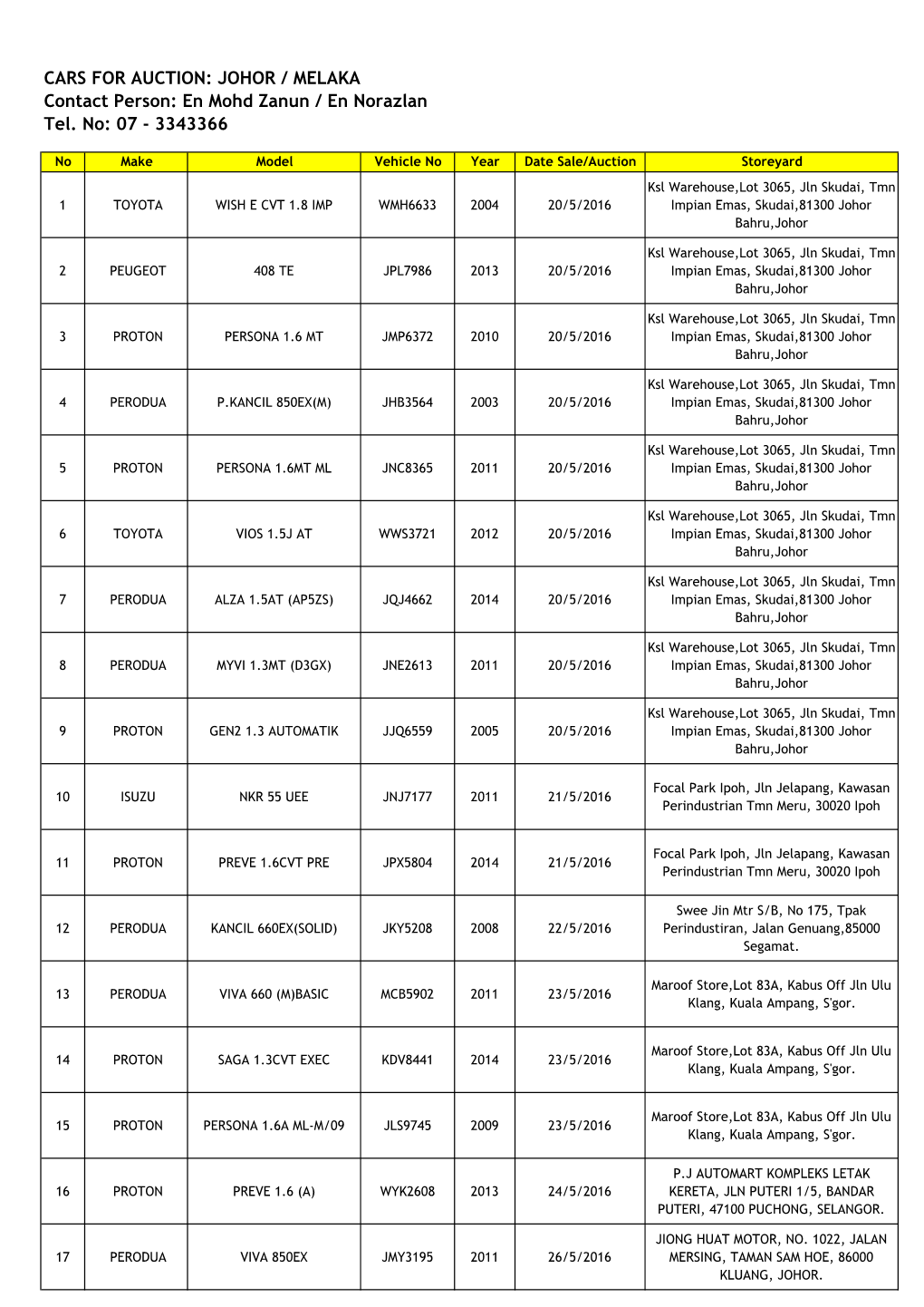 CARS for AUCTION: JOHOR / MELAKA Contact Person: En Mohd Zanun / En Norazlan Tel