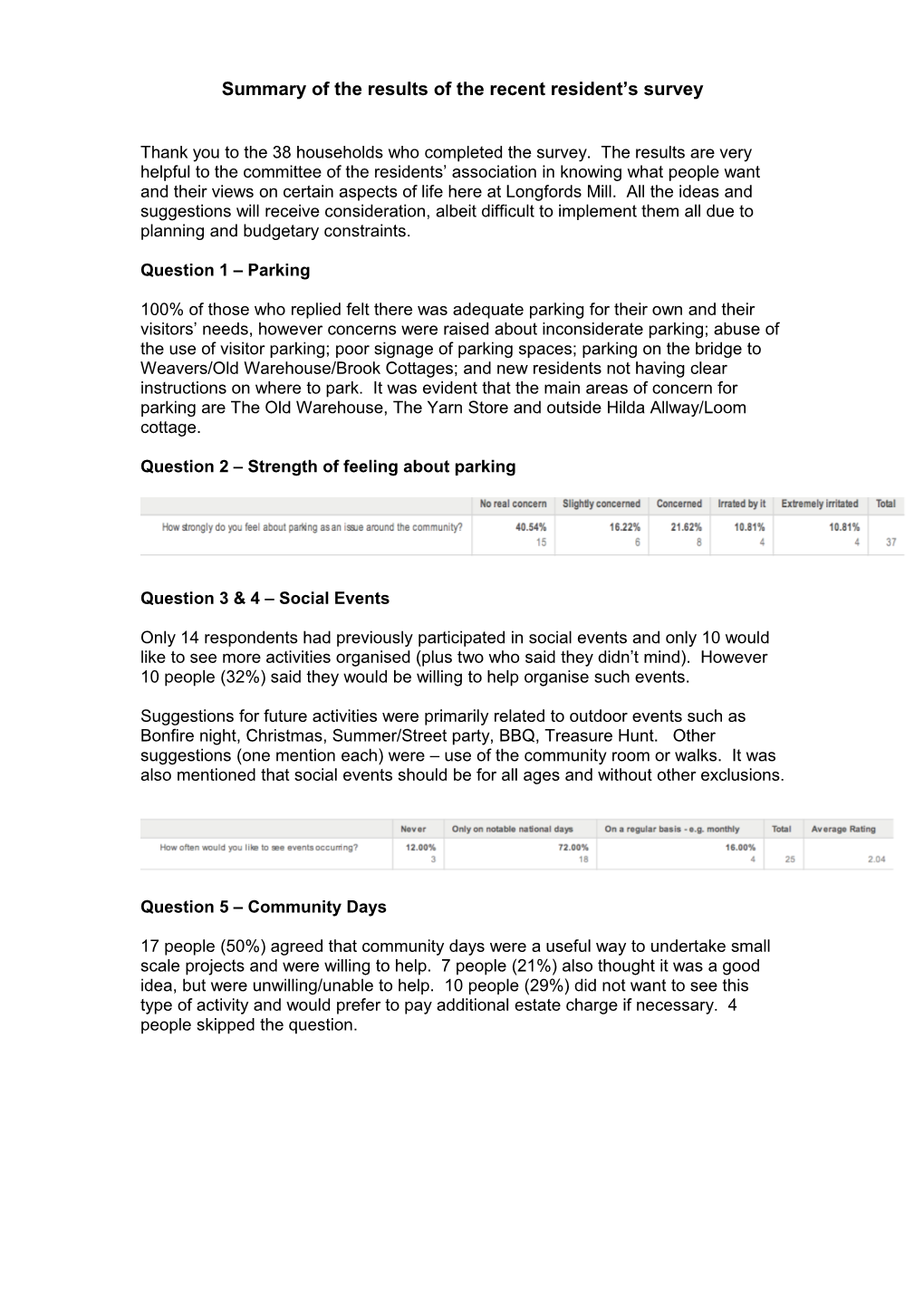 Summary of the Results of the Recent Resident S Survey