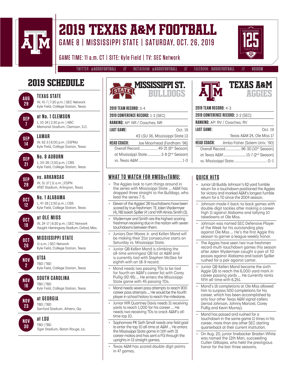 2019 Texas A&M Football