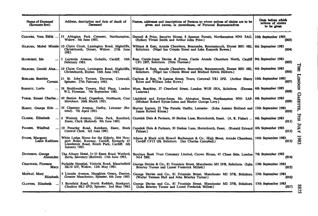 Name of Deceased (Surname First)