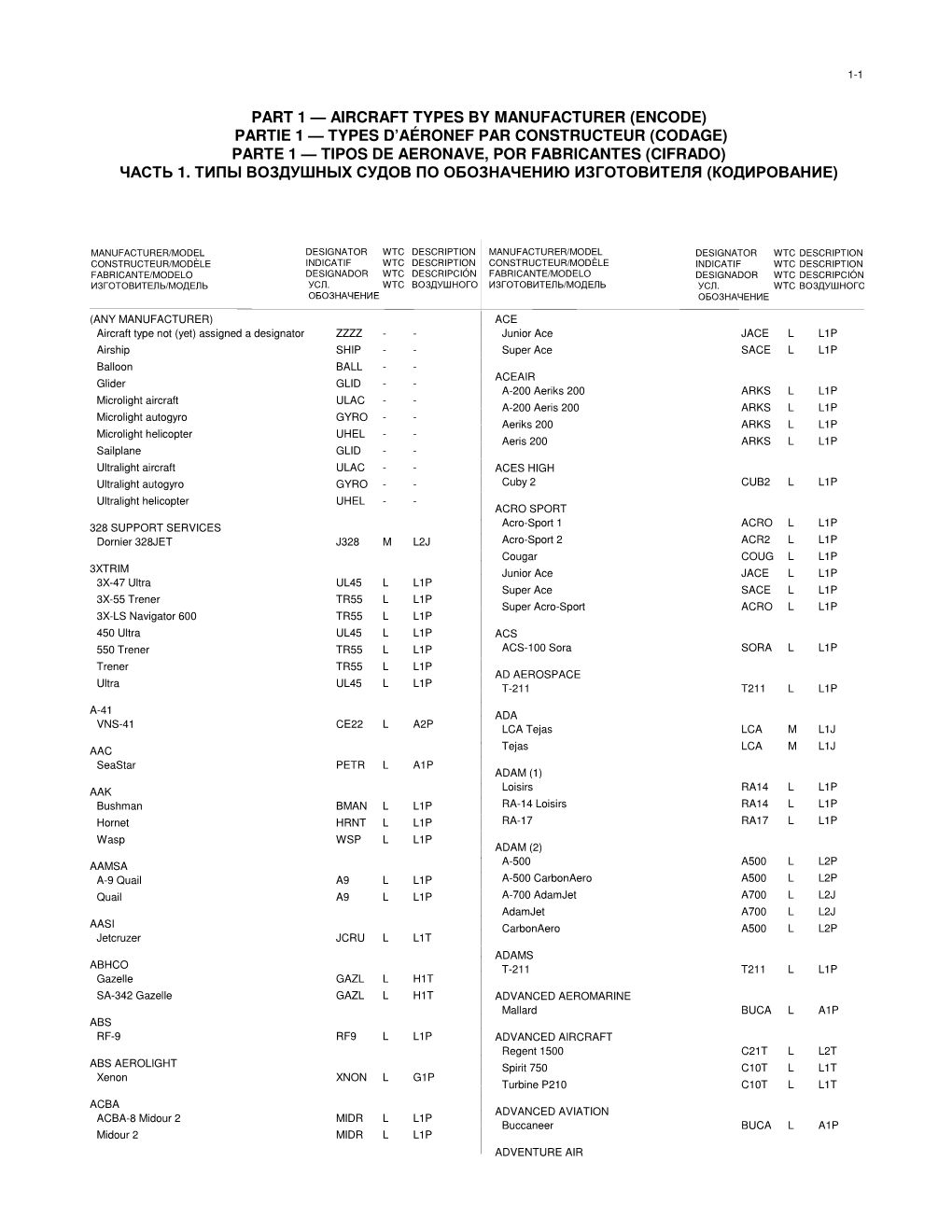 Encode) Partie 1 — Types D’Aéronef Par Constructeur (Codage) Parte 1 — Tipos De Aeronave, Por Fabricantes (Cifrado) Часть 1