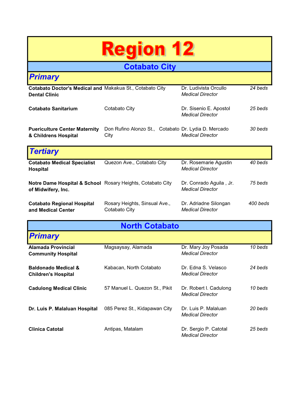 Directory for Health Care 1