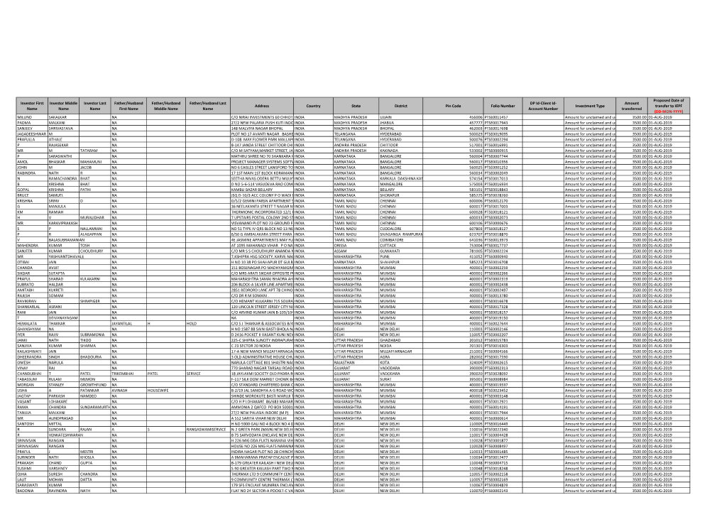 Dividend 2011-12