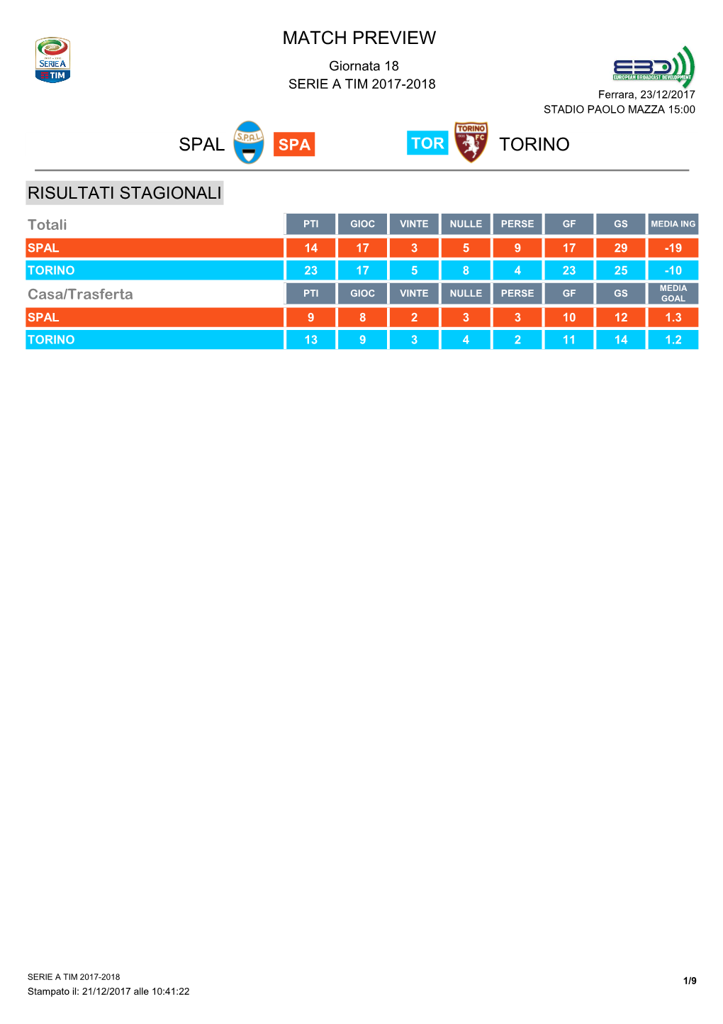 Match Preview Spal Torino