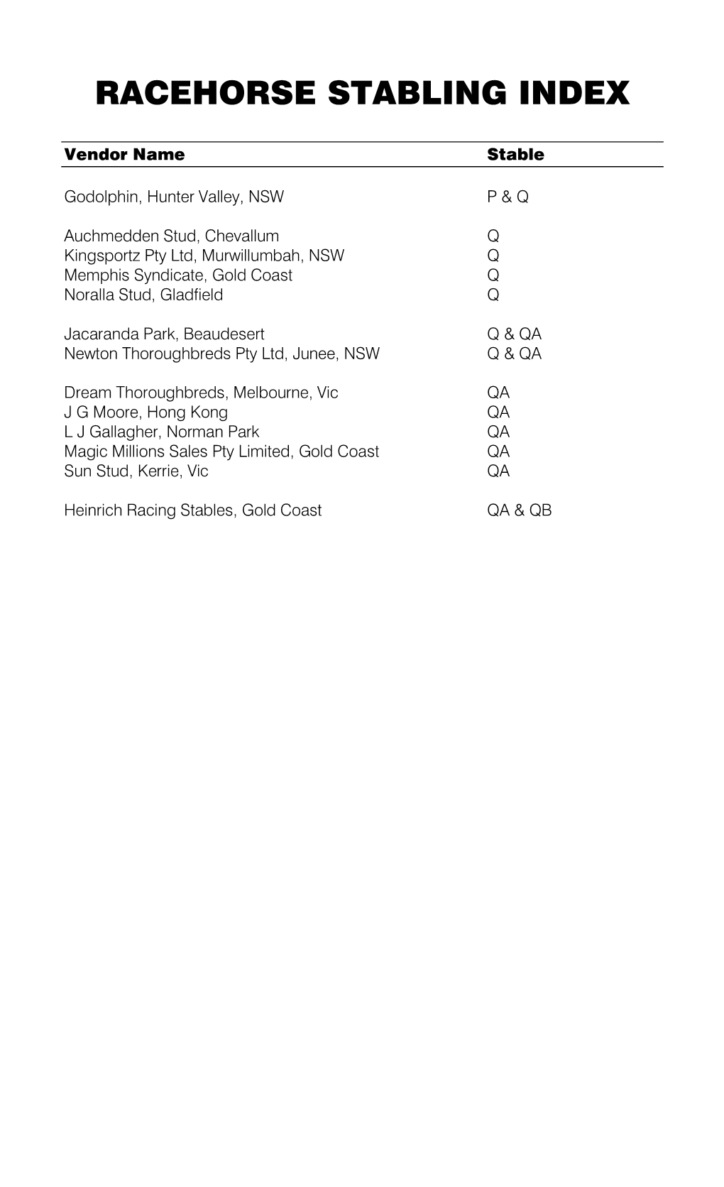 Racehorse Stabling Index