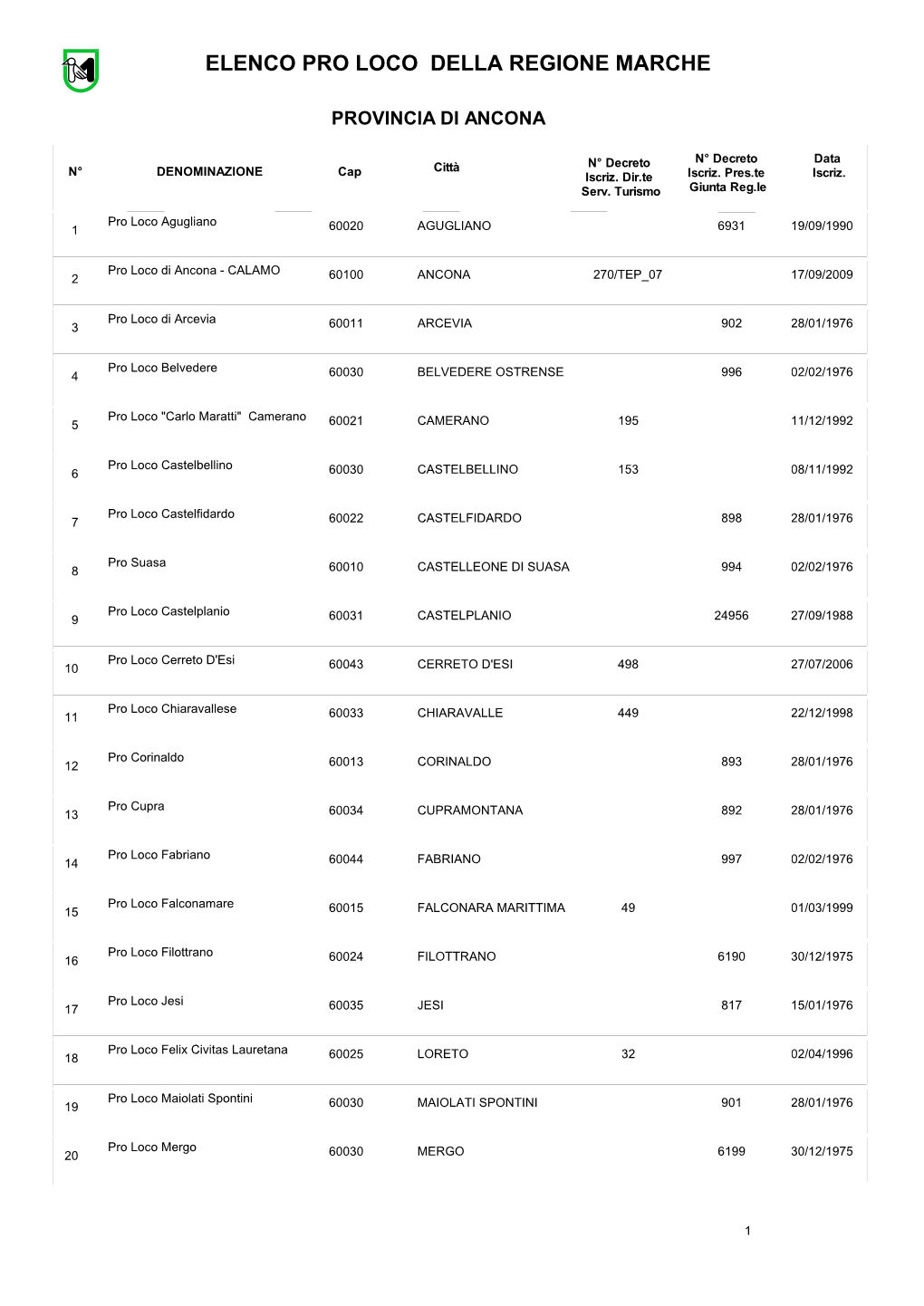 Elenco Pro Loco Della Regione Marche