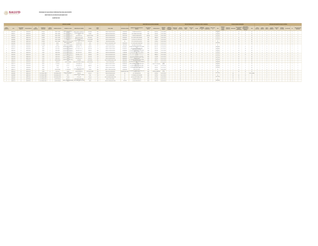 Directorio SA 2019 Instituciones.Xlsx