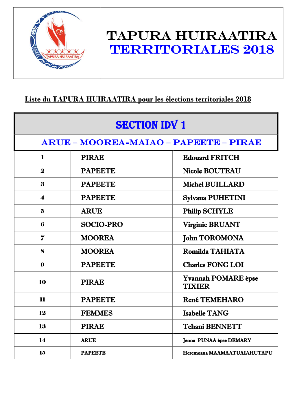 0- Liste TAPURA HUIRAATIRA Territoriales 2018