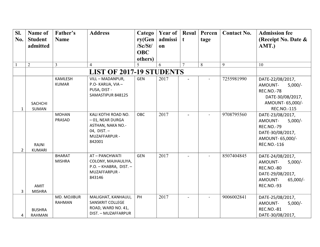 List of 2017-19 Students