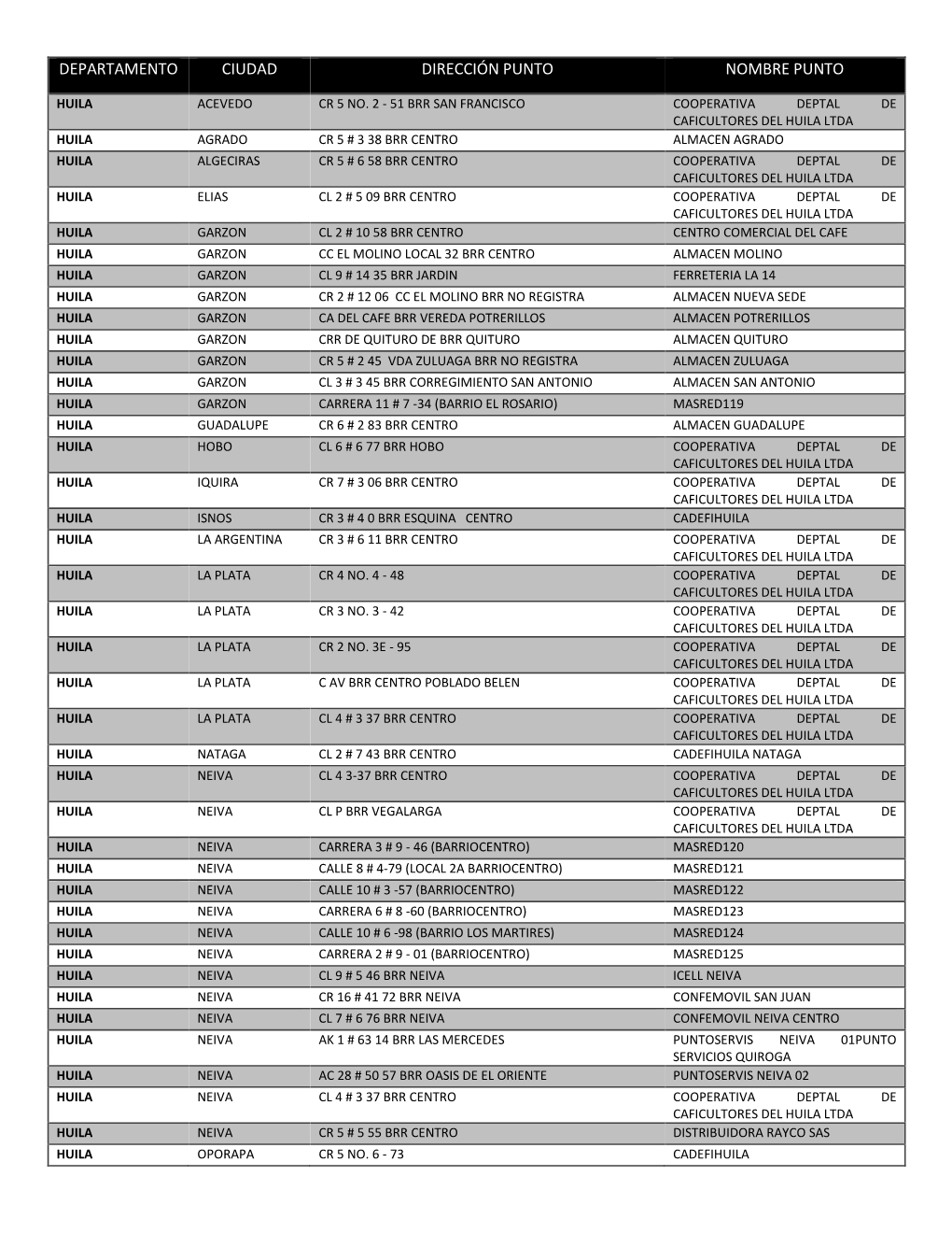 Puntos De Pago Huila