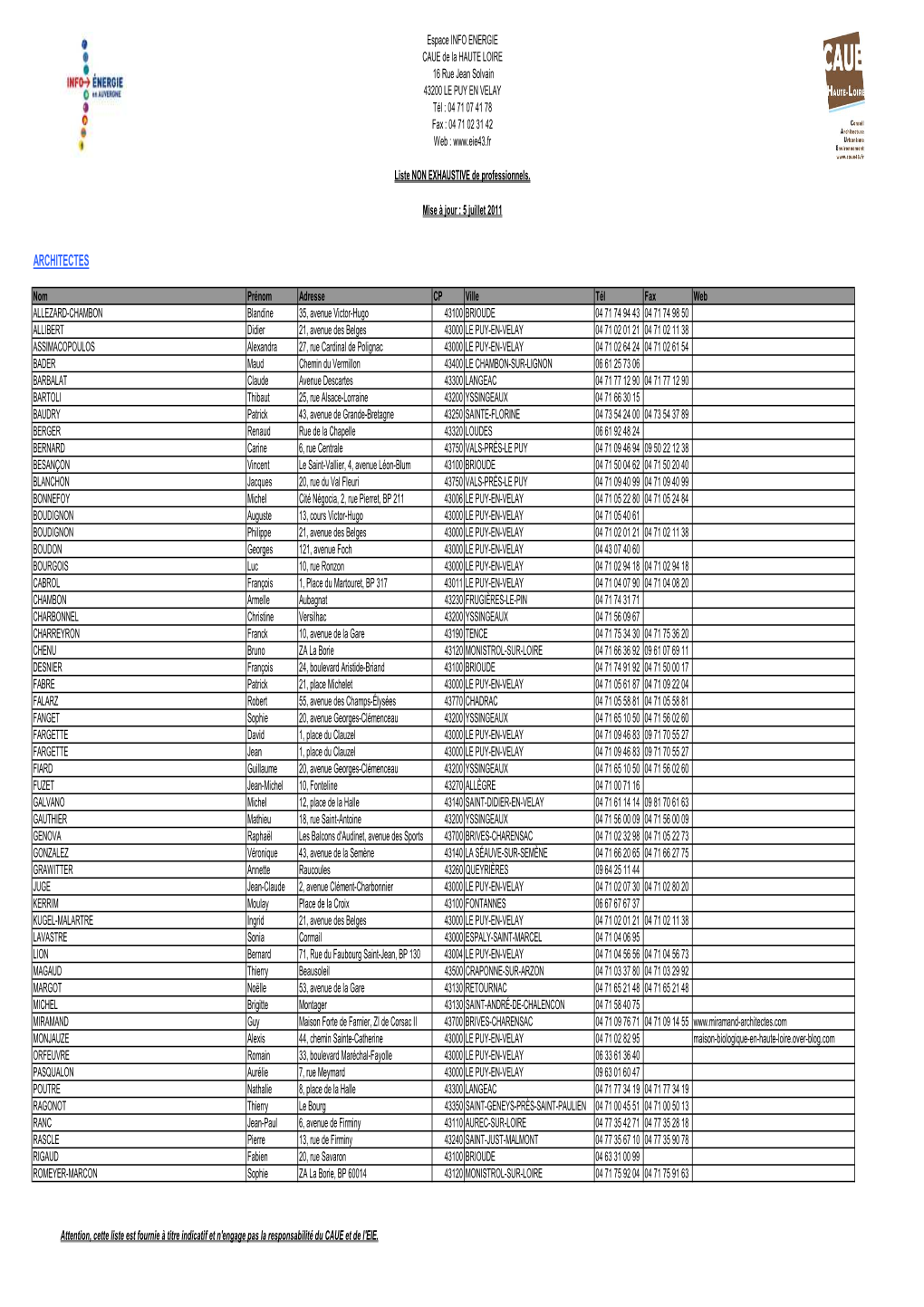 Liste Professionnels Architectes