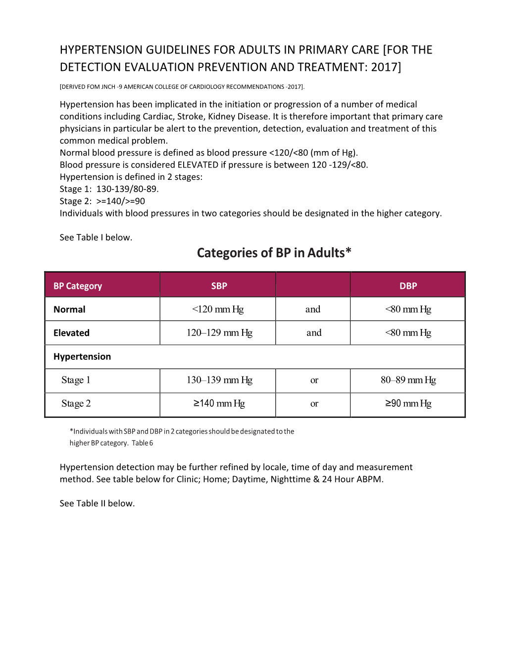 Hypertension Guidelines for Adults in Primary Care [For the Detection Evaluation Prevention and Treatment: 2017]