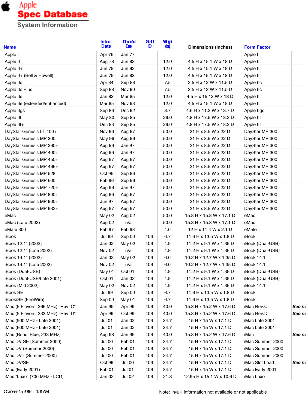 System Information