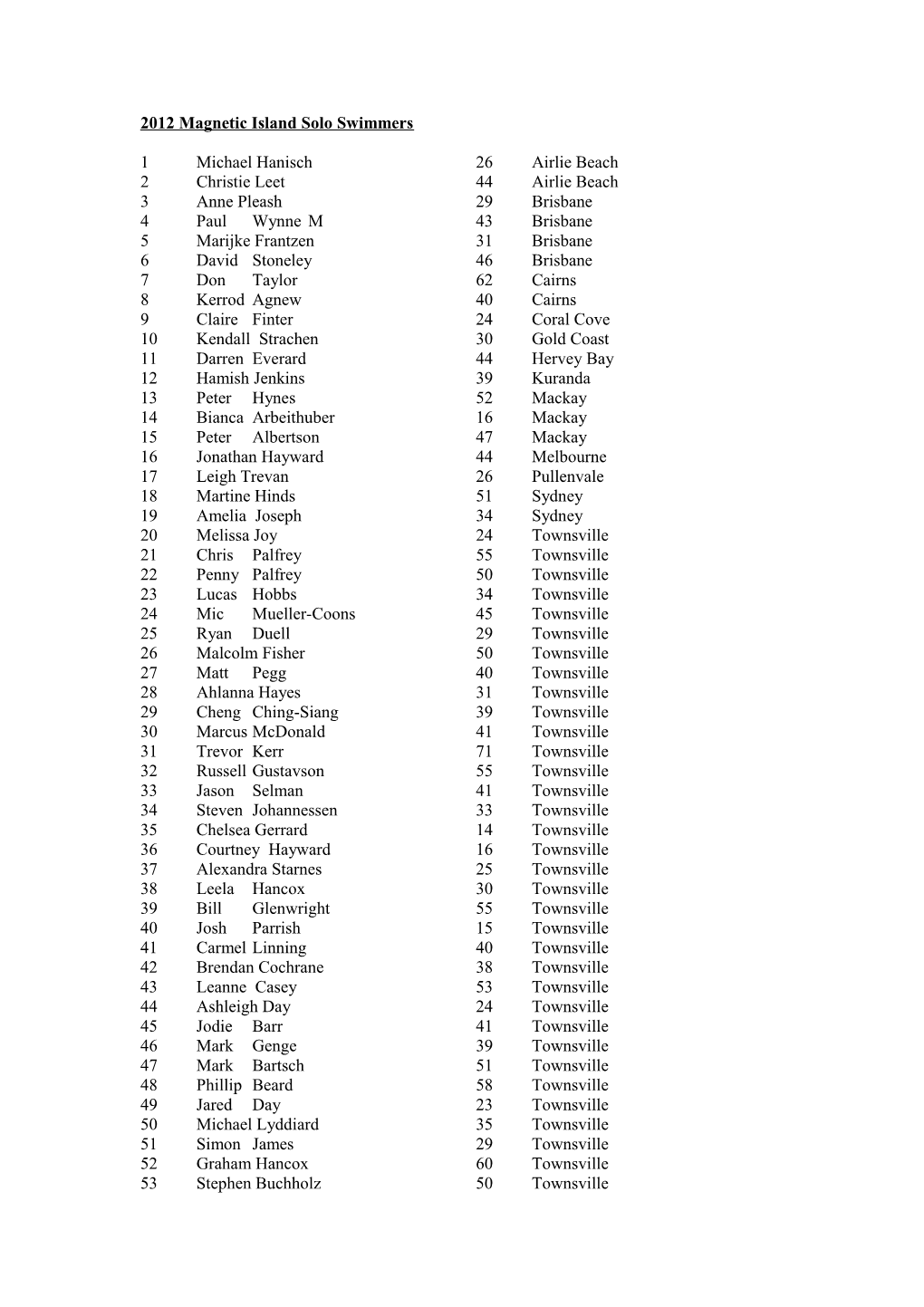 2012 Magnetic Island Solo Swimmers