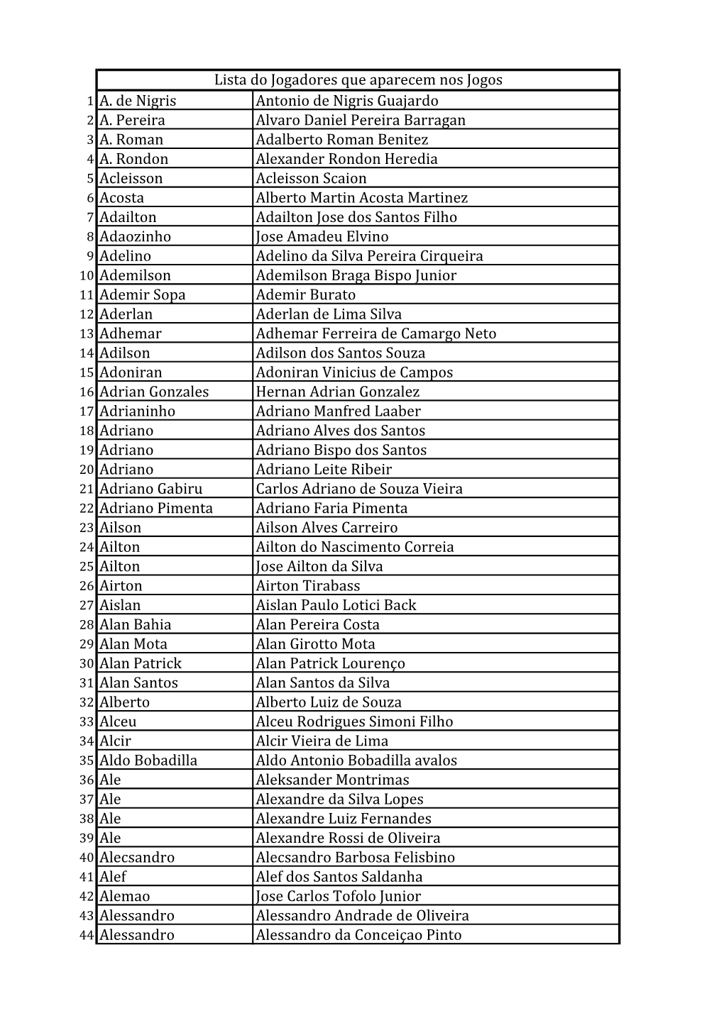 1 A. De Nigris Antonio De Nigris Guajardo 2 A. Pereira Alvaro Daniel Pereira Barragan 3 A