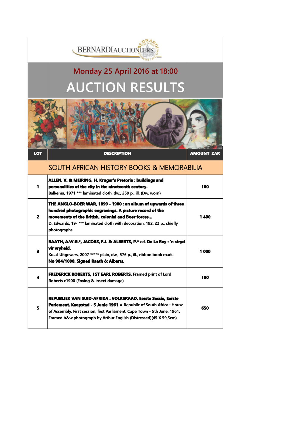 Auction Results