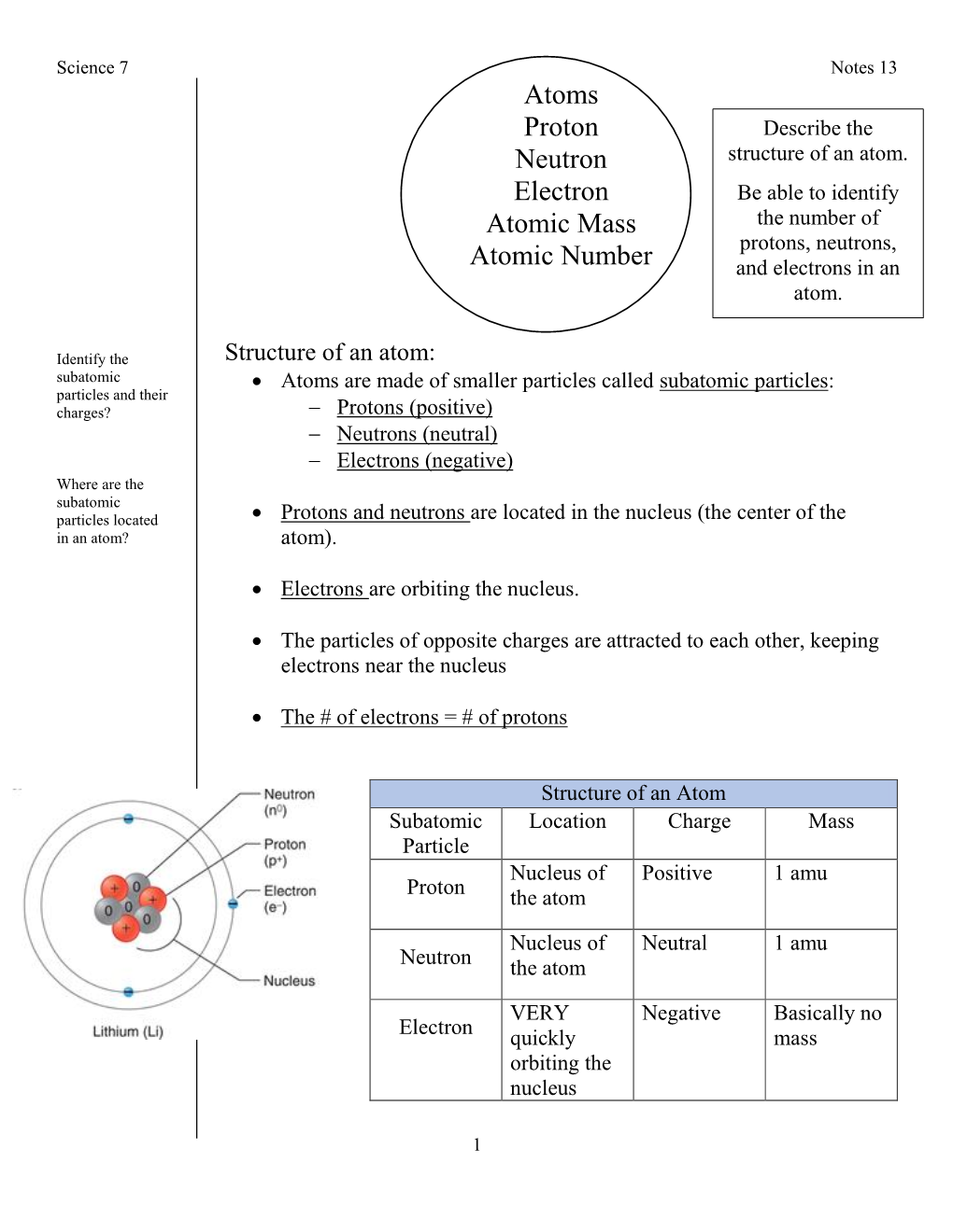 Atoms Proton Neutron Electron Atomic Mass Atomic Number