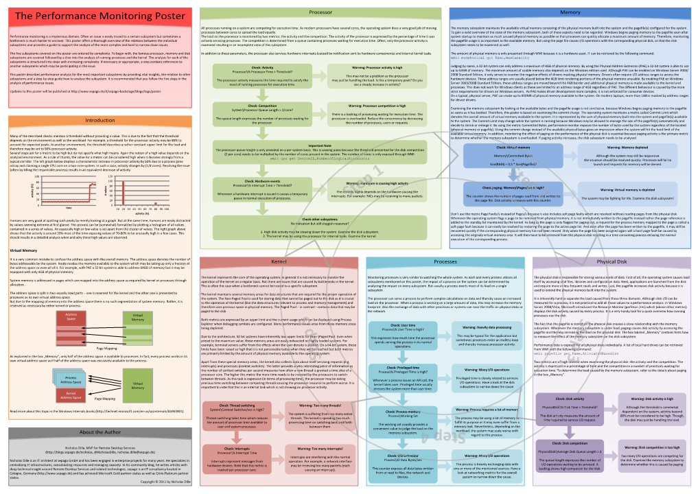 The Performance Monitoring Poster Processor Memory