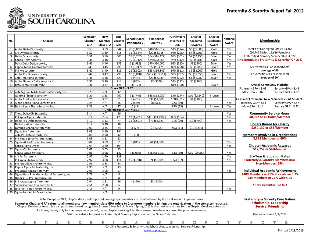 Fraternity & Sorority Report Fall 2012