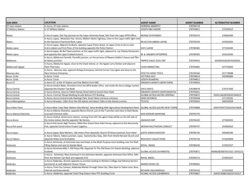 Sub-Area Location Agent Name Agent Number Alternative