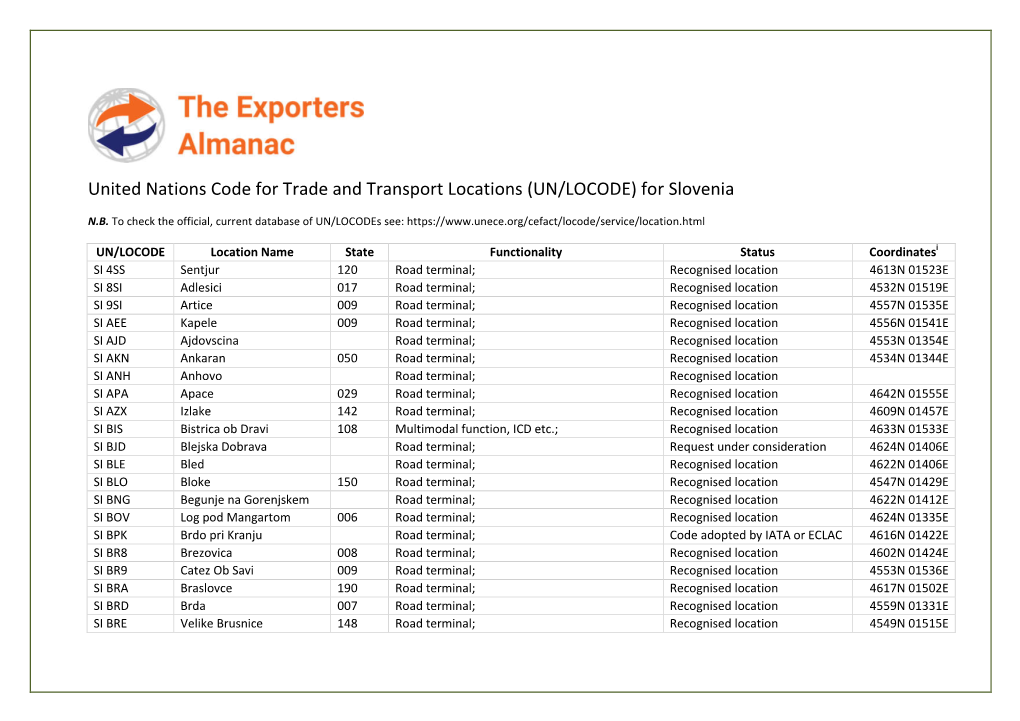 (UN/LOCODE) for Slovenia