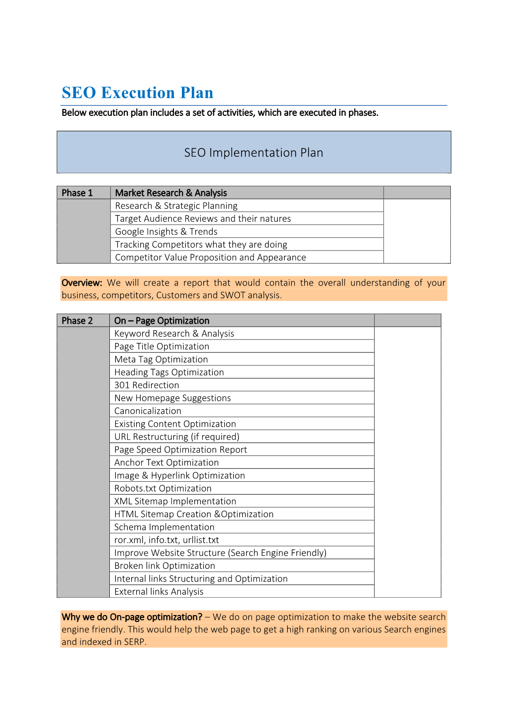 SEO Execution Plan Below Execution Plan Includes a Set of Activities, Which Are Executed in Phases