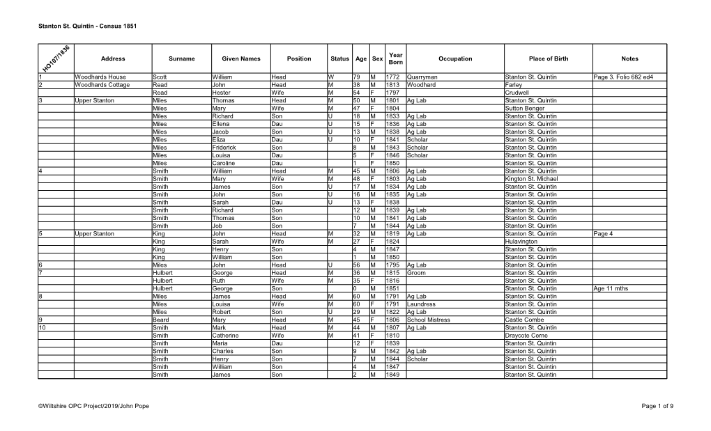 Stanton St. Quintin - Census 1851