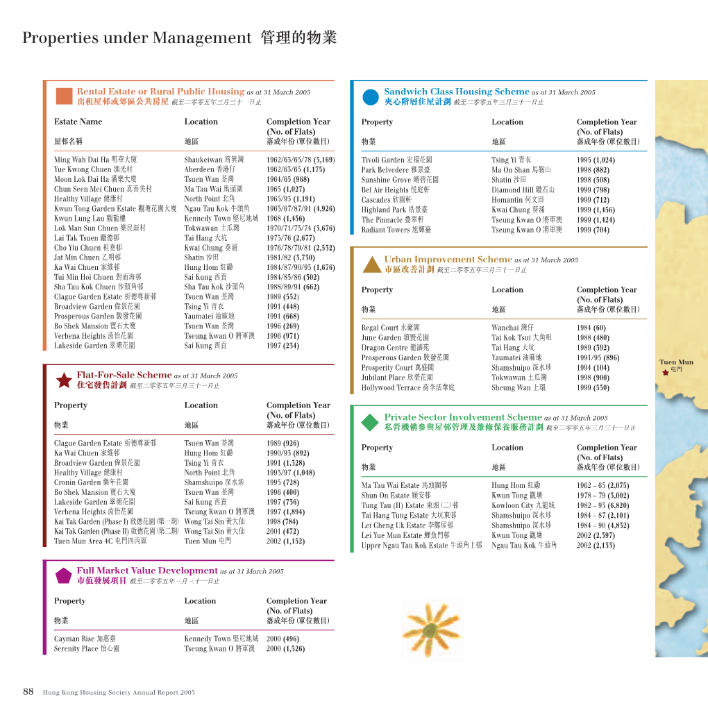 Properties Under Management ဳଉؿذพ