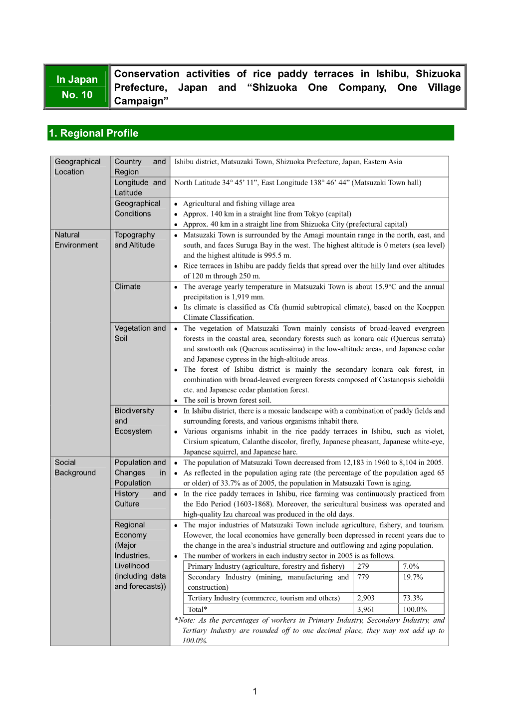 In Japan No. 10 Conservation Activities of Rice Paddy Terraces in Ishibu, Shizuoka Prefecture, Japan and “Shizuoka One Company