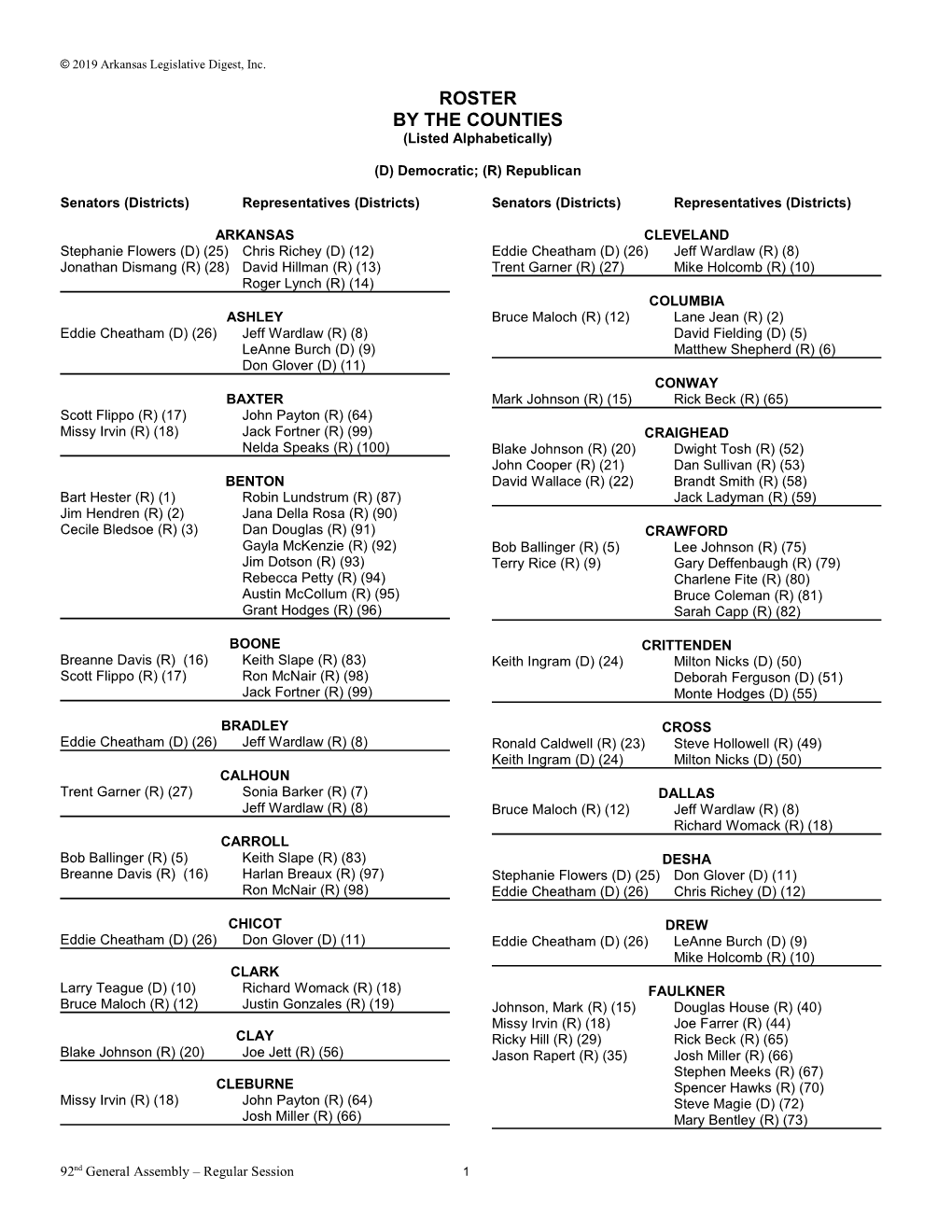 ROSTER by the COUNTIES (Listed Alphabetically)