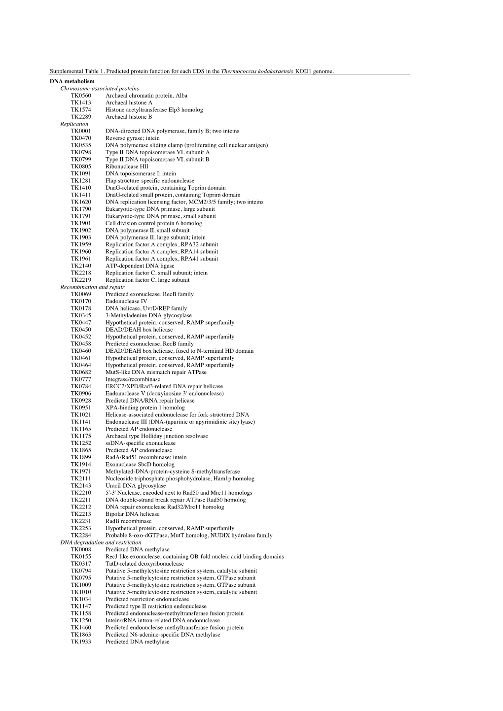 Supplemental Table 1. Predicted Protein Function for Each CDS in the Thermococcus Kodakaraensis KOD1 Genome