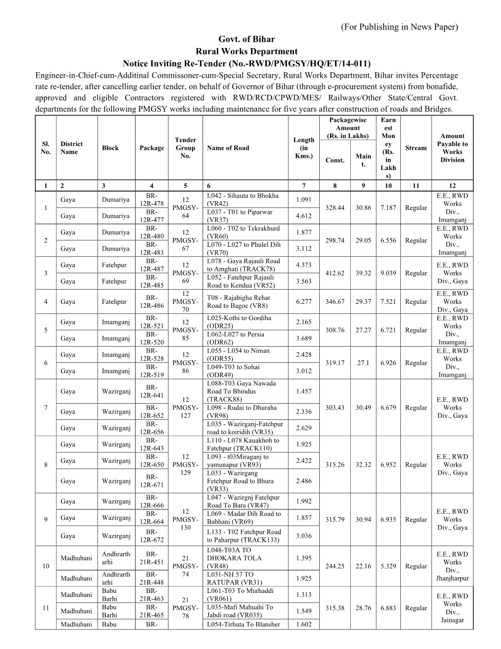 (For Publishing in News Paper) Govt. of Bihar Rural Works