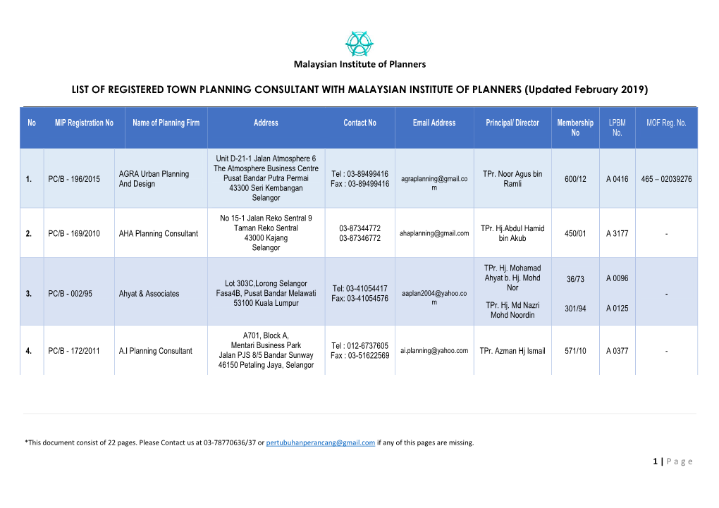 Malaysian Institute of Planners LIST of REGISTERED TOWN