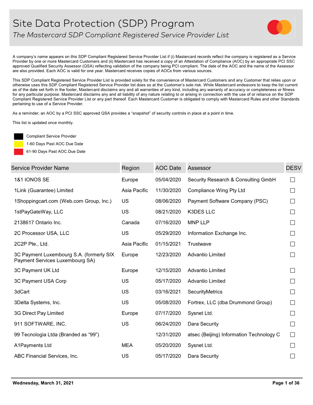 Mastercard SDP Compliant Registered Service Provider List