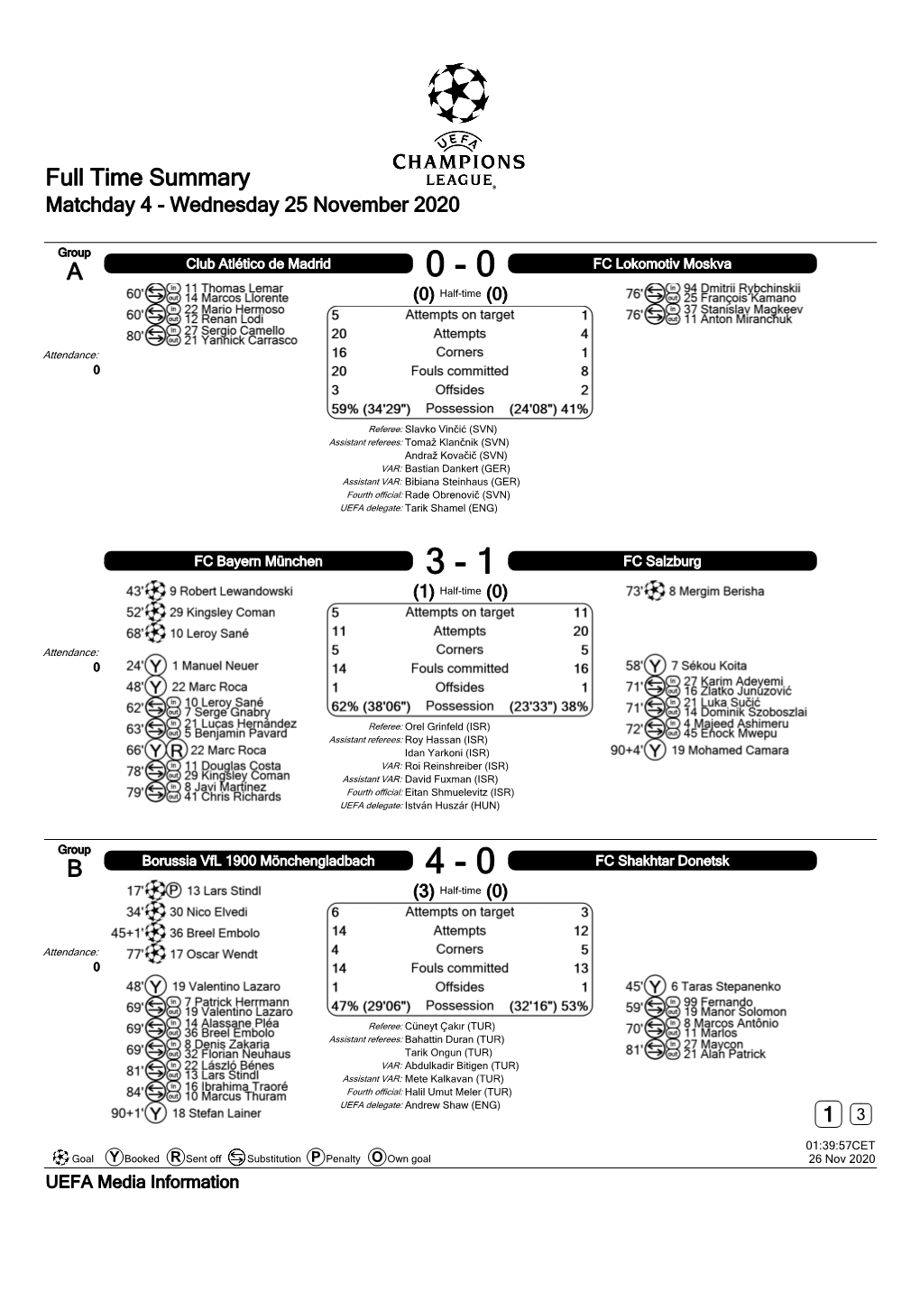 Full Time Summary Matchday 4 - Wednesday 25 November 2020