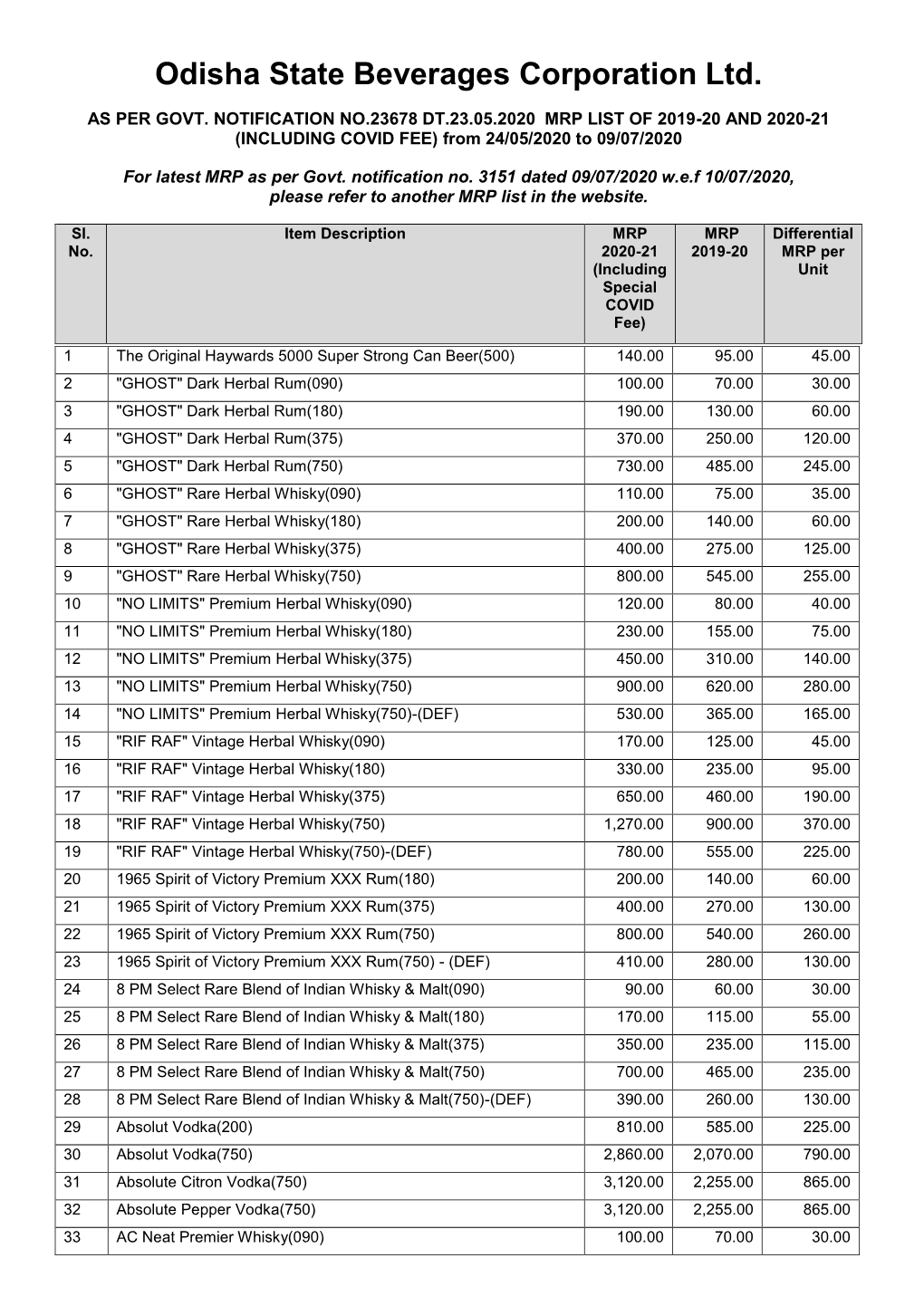 OSBCL-MRP.Pdf