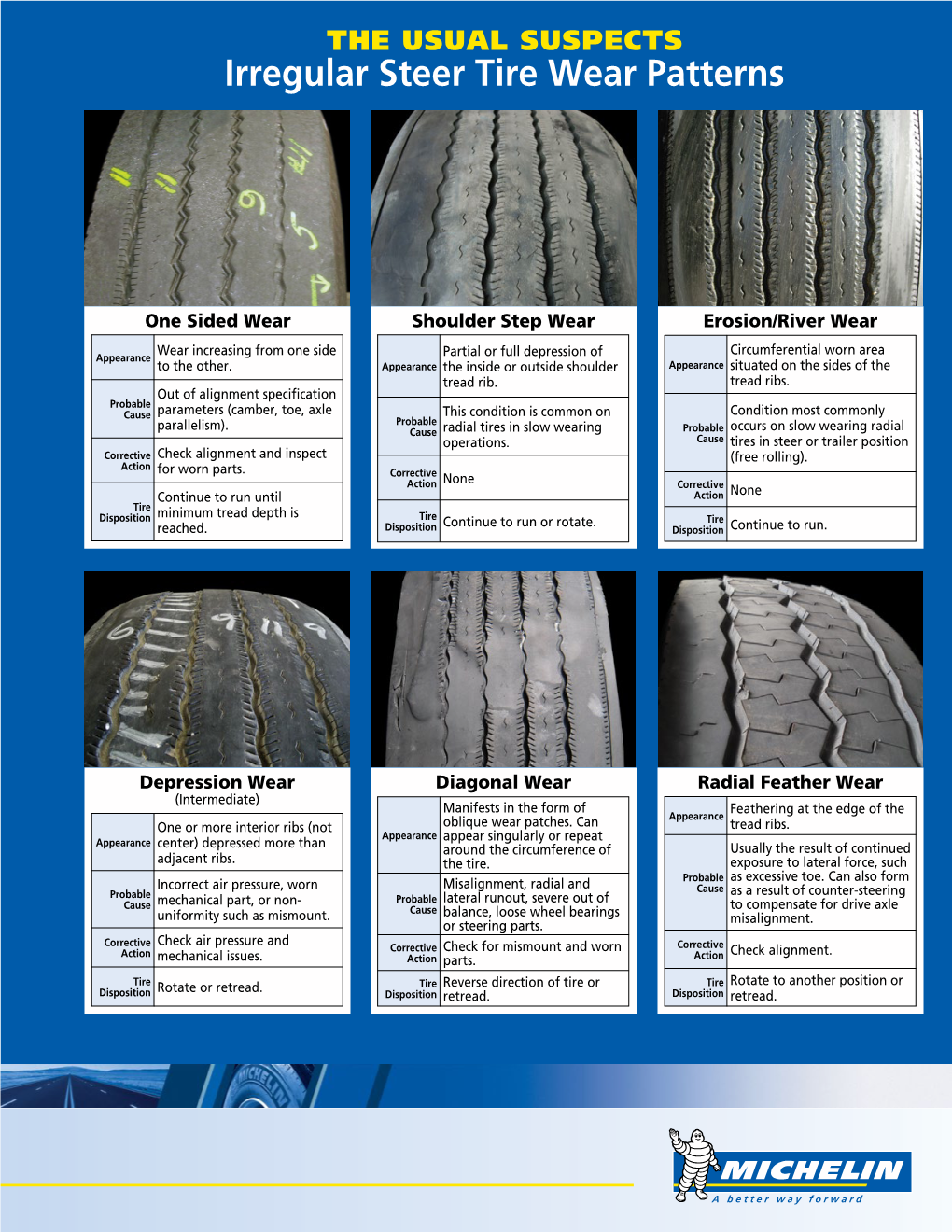 Irregular Steer Tire Wear Patterns