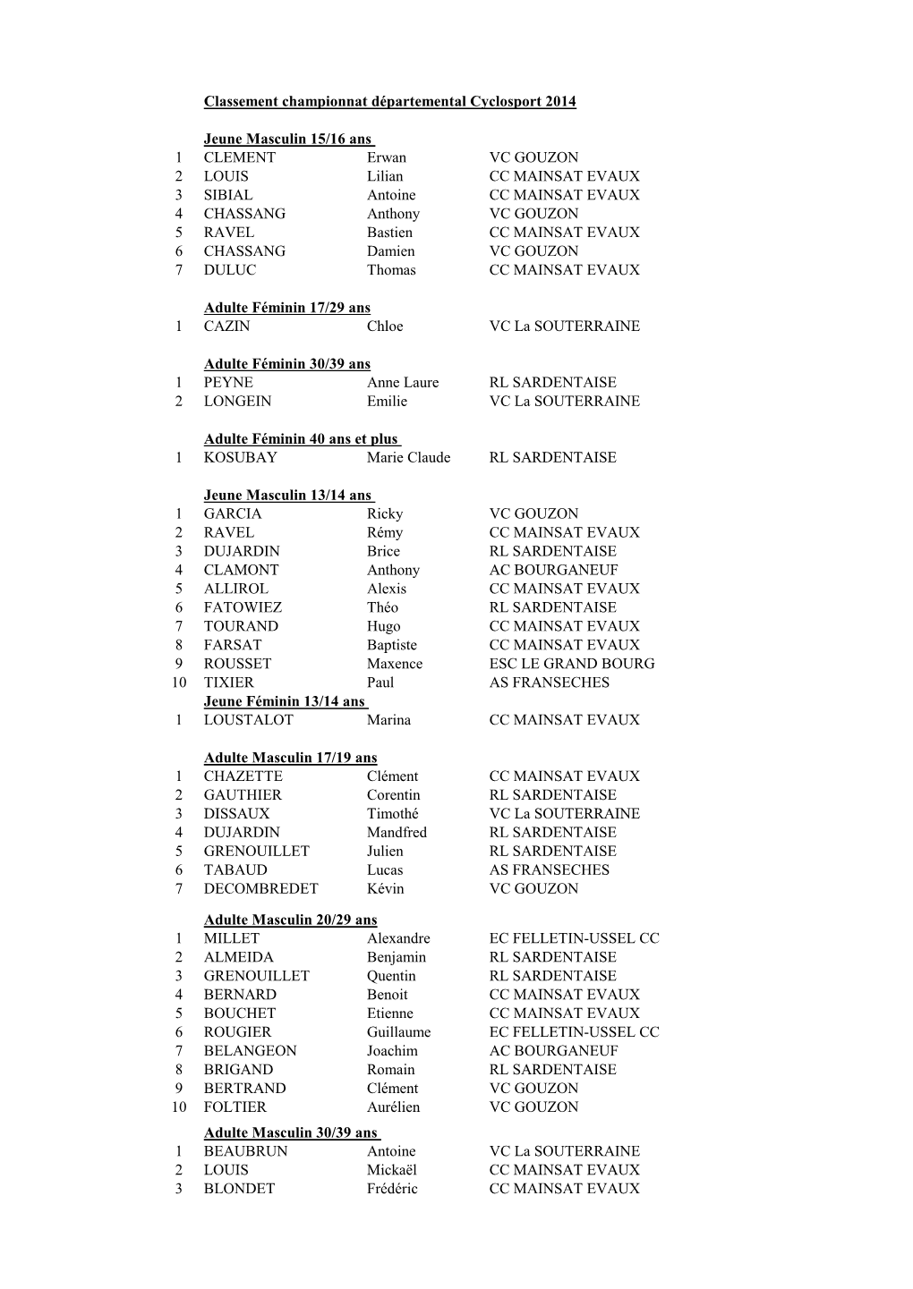 Classement Championnat Départemental Cyclosport 2014 Jeune