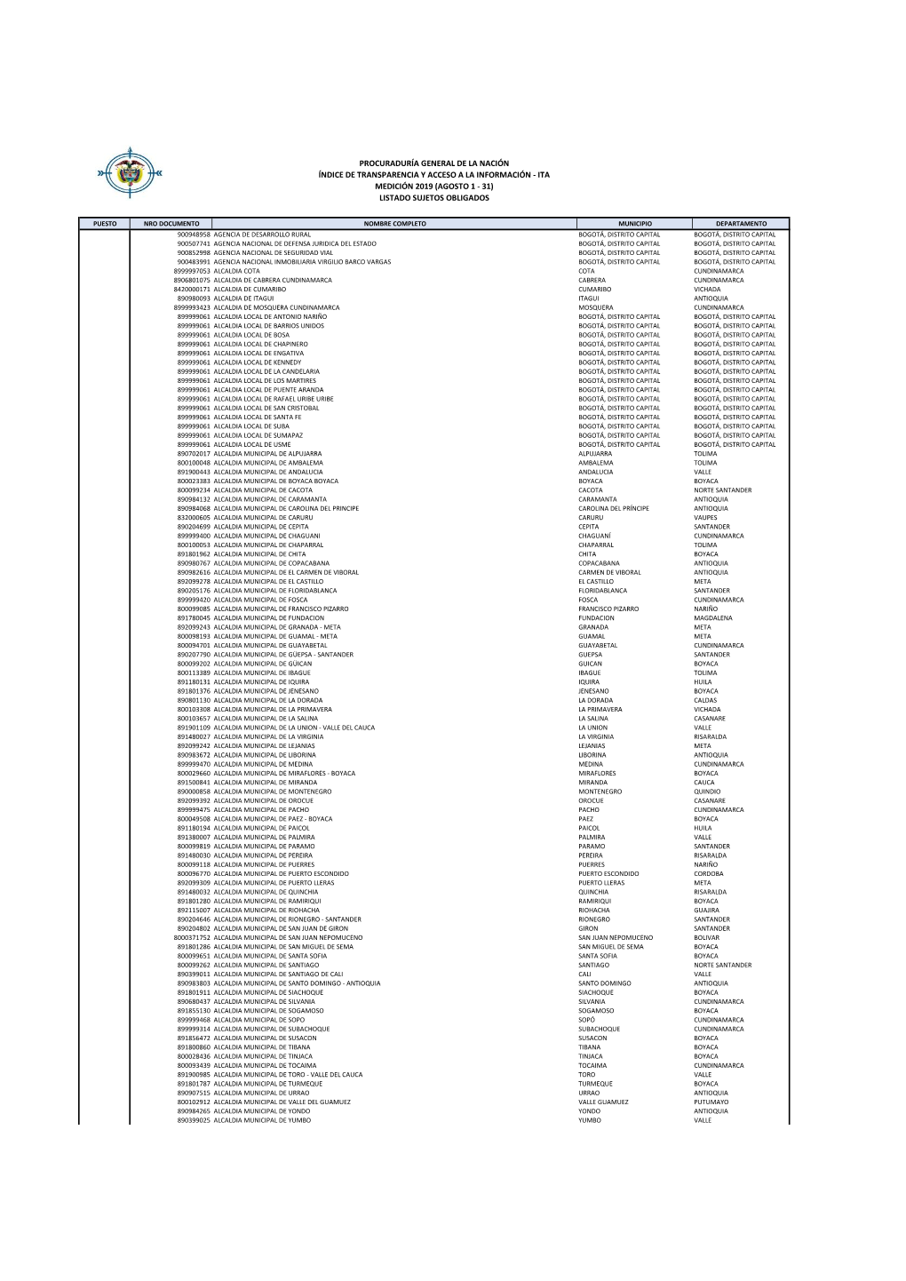 Ita Medición 2019 (Agosto 1 - 31) Listado Sujetos Obligados